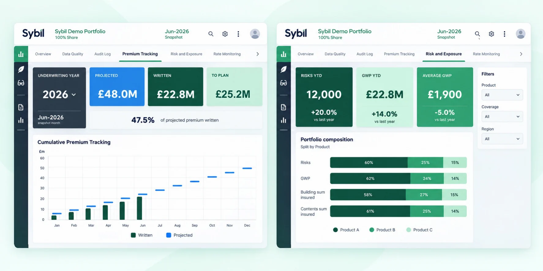 Growth, with the risk in view in Sybil